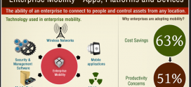 State of Mobile Enterprise Apps [Infographics]